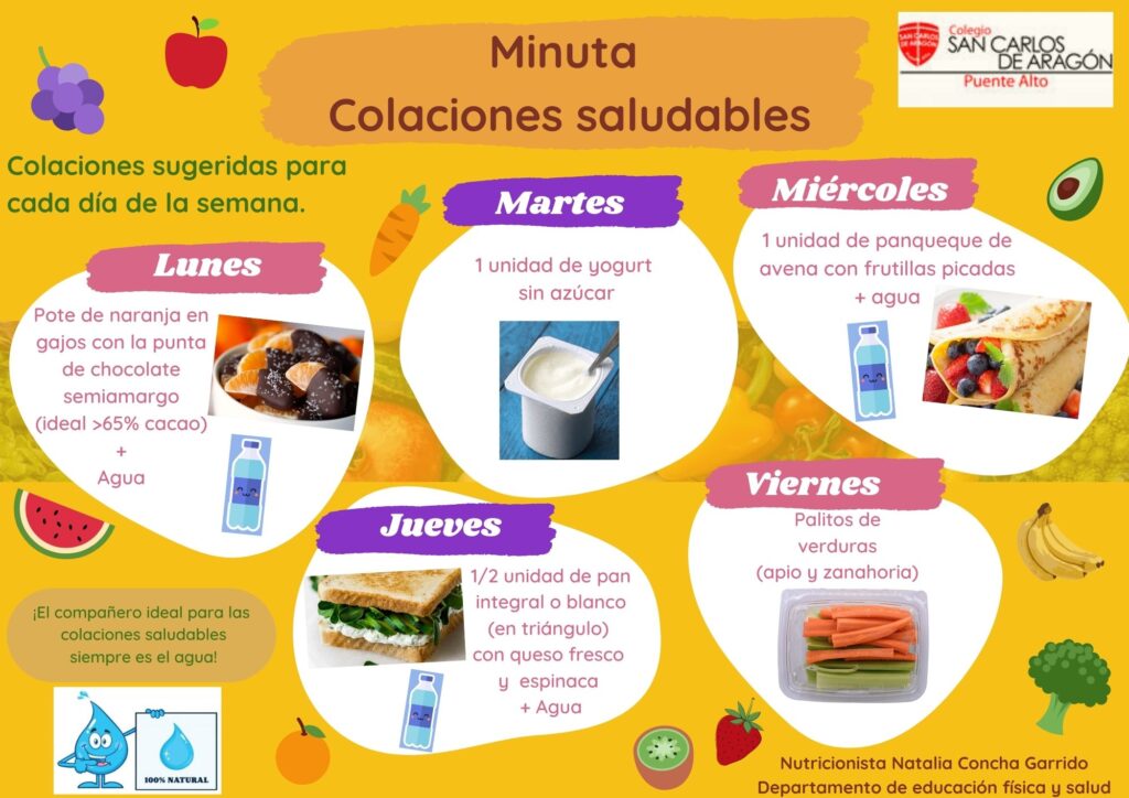 Minuta Colaciones Saludables Pre Kinder Kinder Colegio San Carlos De Aragón 7692
